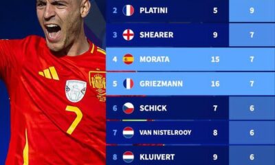 Player with most goals in euro 2024